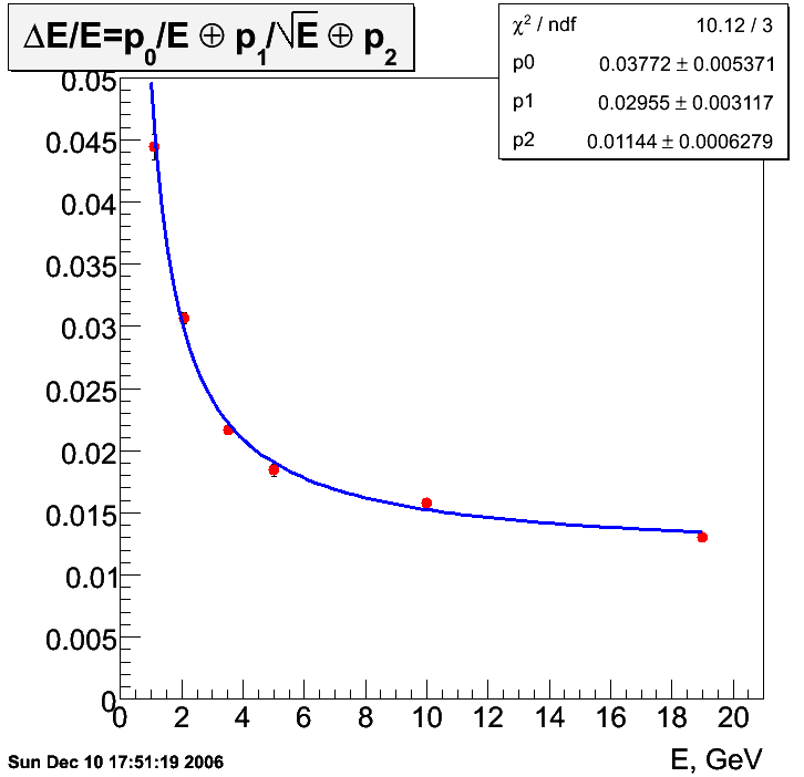 Delta(E)/E, 3 parameters